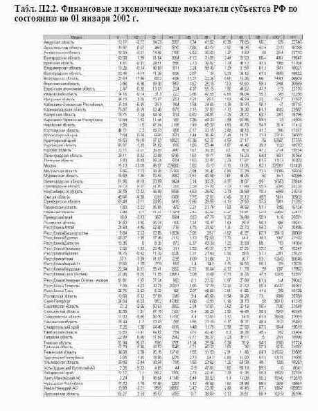 ������� ������������� ������������������ ��������� �� 3