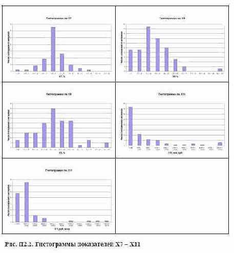 ���������� ��������� ��� ������ �������� �������� ������������ ��������� �� 5