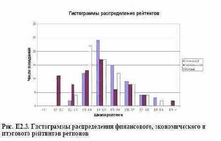 ���������� ��������� ��� ������ �������� �������� ������������ ��������� �� 6