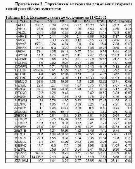 ���������� ��������� ��� ������ �������� ����� ���������� ���������