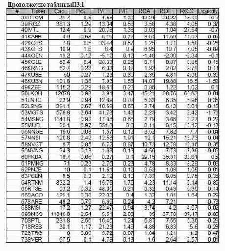 ���������� ��������� ��� ������ �������� ����� ���������� ��������� 2