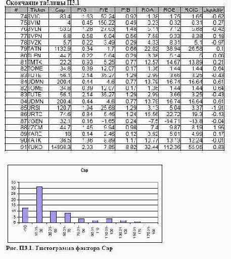 ���������� ��������� ��� ������ �������� ����� ���������� ��������� 3