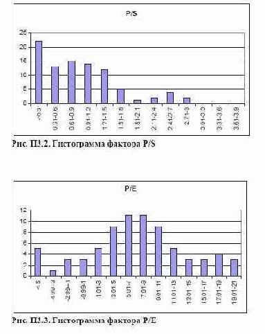 ���������� ��������� ��� ������ �������� ����� ���������� ��������� 4