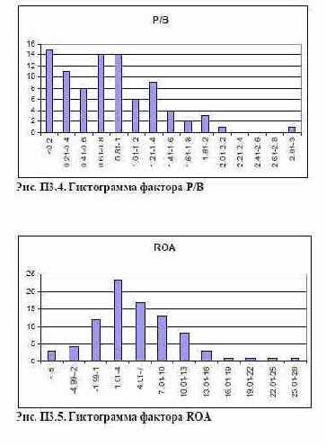 ���������� ��������� ��� ������ �������� ����� ���������� ��������� 5