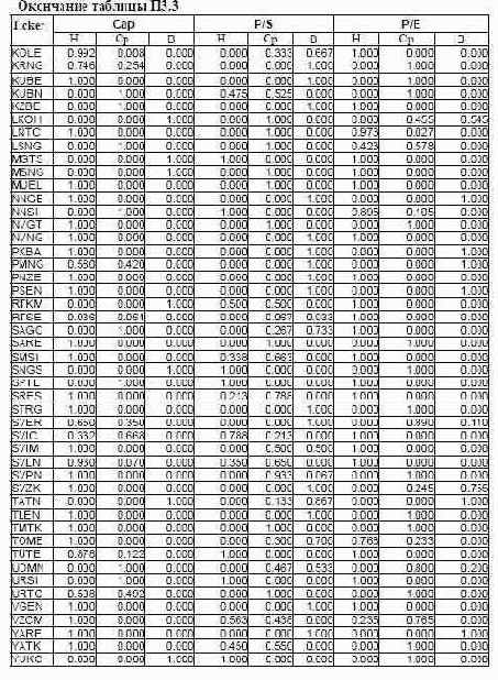 ���������� ��������� ��� ������ �������� ����� ���������� ��������� 9