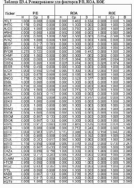 ���������� ��������� ��� ������ �������� ����� ���������� ��������� 10