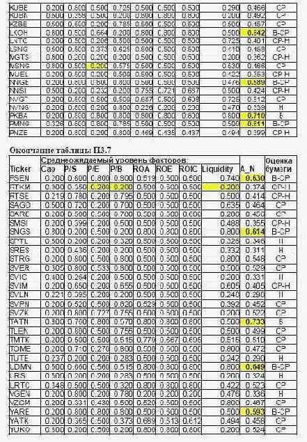 ���������� ��������� ��� ������ �������� ����� ���������� ��������� 16