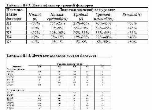 ���������� ��������� ��� ������ �������� ������������� ������������ ���������� ��������� 2