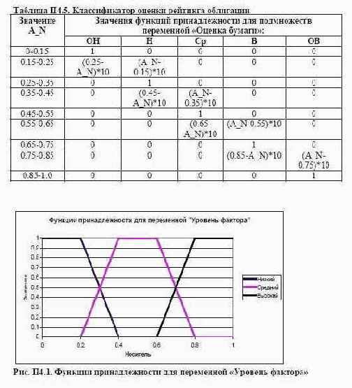 ���������� ��������� ��� ������ �������� ������������� ������������ ���������� ��������� 3