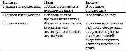 ������������ � ���������� ������� � ������ ����� 