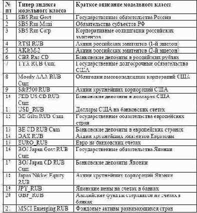 ������������ ������������� ������� ��������� ������� 