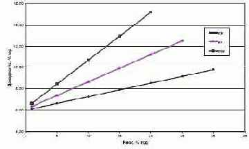 ���� �� ��� ����, ��� 