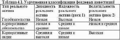 � ���, ����� ���������� ��������- 