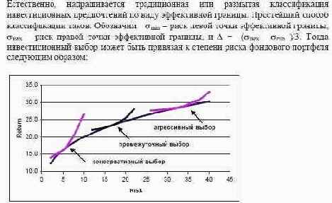 � ������ �� ���� ��������� 