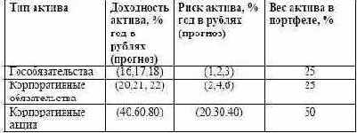 ������ �� ����������� ��������� �������� 