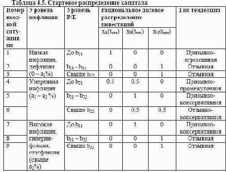 �����, ��� �� ���� 