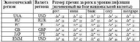 ������ � �������� ������ ���������� �������� ���������� �� �������