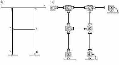 ��������� ����� ������ �����������