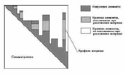 ������������ ������