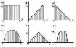 ���������� ��������