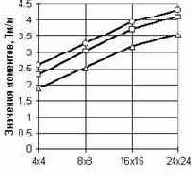 �������� ���������� ��� ��������� �������