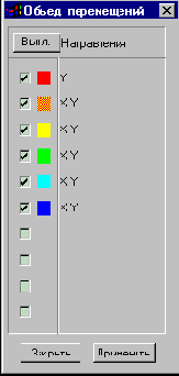 ����������� ����������� ������� ������� � ������������� ����������