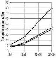 �������� ���������� ��� ��������� �������