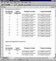 ���������� �������������� ���������