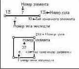 ����������� ����������� ������� ������� � ������������� ����������