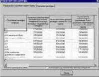 ����������� ����������� ������� ������� � ������������� ����������