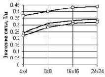 �������� ���������� ��� ��������� �������