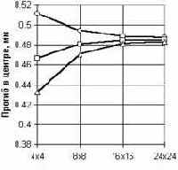 �������� ���������� ��� ��������� �������