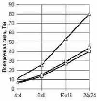 �������� ���������� ��� ��������� �������