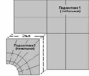 ��������������� �����