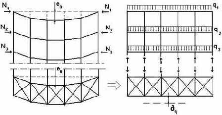 �������������� ������