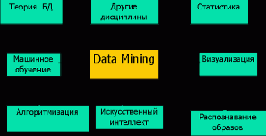 ��� ����� Data Mining?