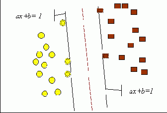 �������� SVM