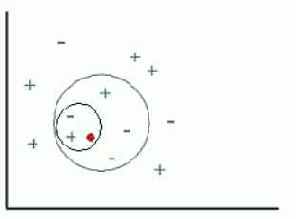 ������� ������ ������������� ����� ��������