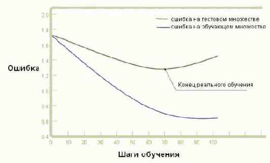 �������� ��������� �����