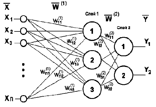 ����������