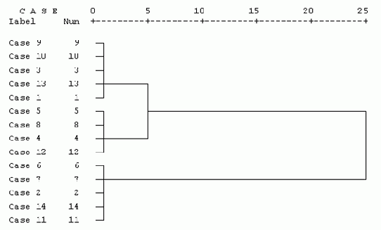 ����������� ���������� ���������