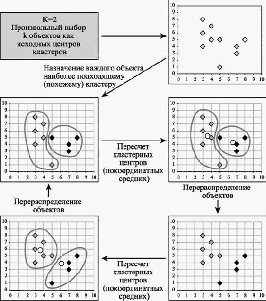 �������� ���������