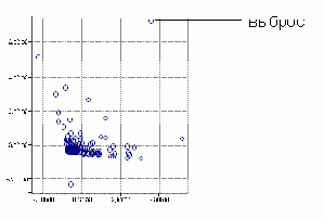 ��������������� ��������� ������