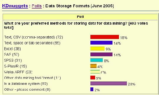 ������� �������� ������