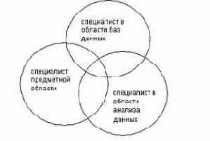 ������������ �������. ���� � Data Mining