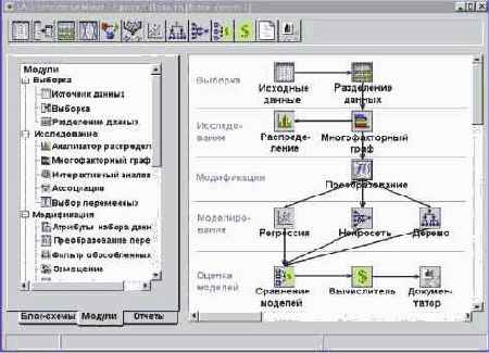 ����������� ��������� (GUI) ��� ������� ������