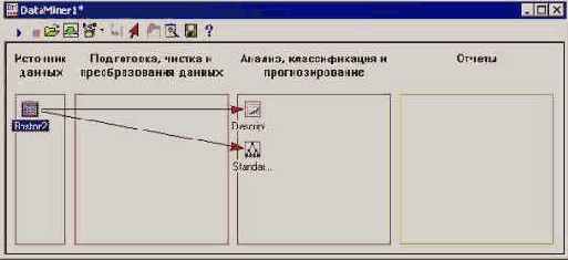 �������� ������� STATISTICA Data Miner