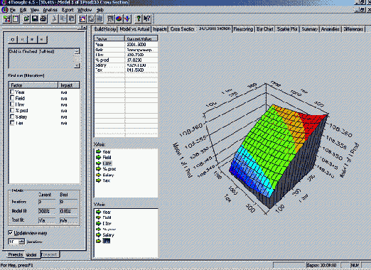 ����������� ����������� ������������� � ����������� Cognos 4Thought