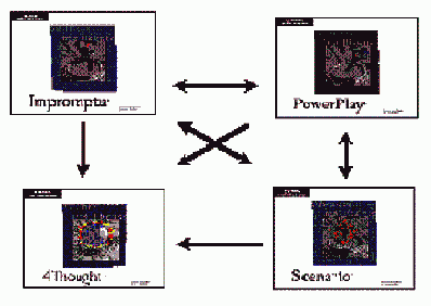 ����������� ����������� ������������� � ����������� Cognos 4Thought