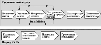 ������������ �������������� ��������